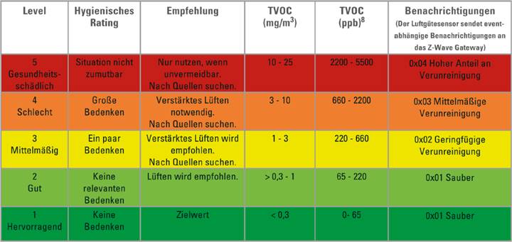Raumluft Co2 Grenzwerte , Verbindliche Arbeitsplatzgrenzwerte der EU ...